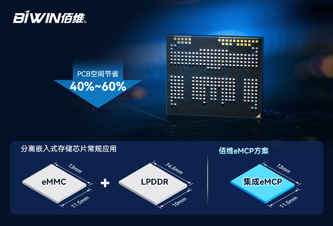 彩名堂官网eMCP/ePOP高效能集成存储解决方案，助力小型智能终端应用小而美